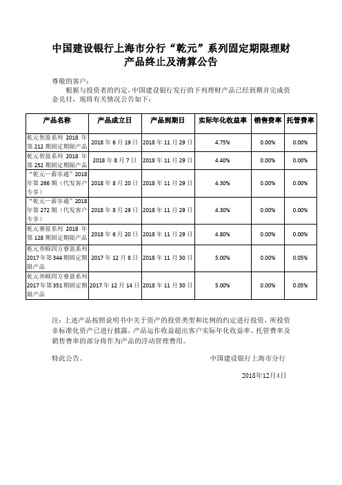 中国建设银行上海市分行乾元系列固定期限理财产品终止