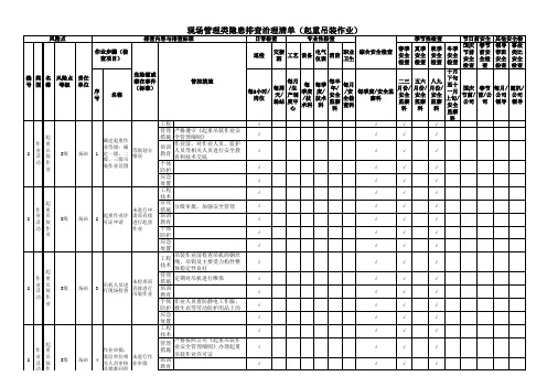 现场管理类隐患排查治理清单(起重吊装作业)