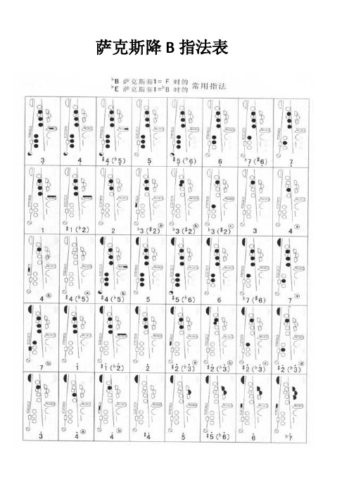 萨克斯降B指法表