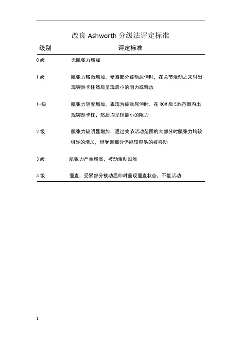 改良Ashworth分级法评定标准