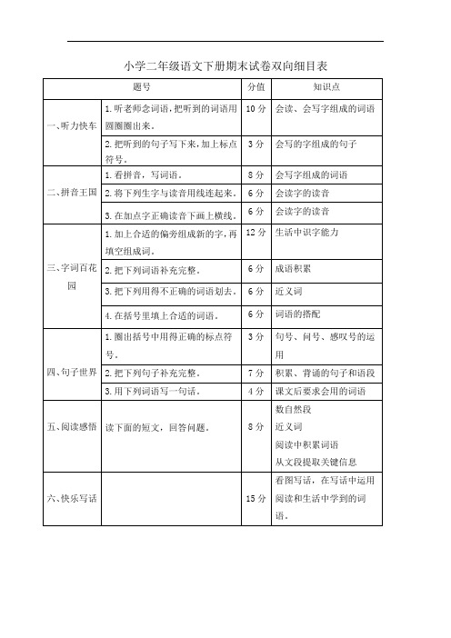 语文二年级下册双向细目表