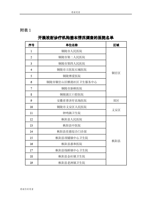 开展放射诊疗机构基本情况调查的医院名单.doc