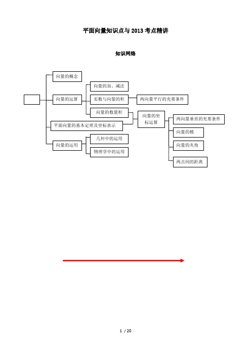 平面向量知识点与考点精(经典)
