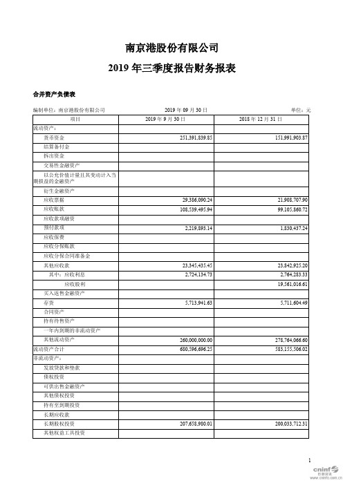 南京港：2019年三季度报告财务报表