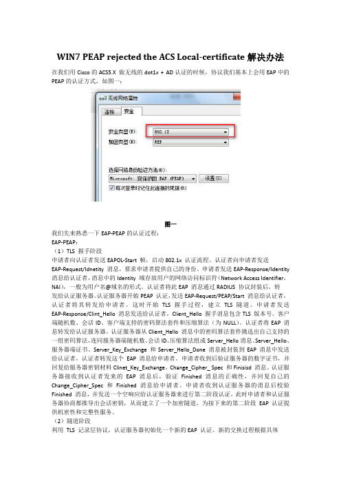 WIN7 PEAP rejected the ACS Local-certificate 解决办法