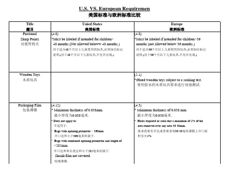 玩具欧美标准对比