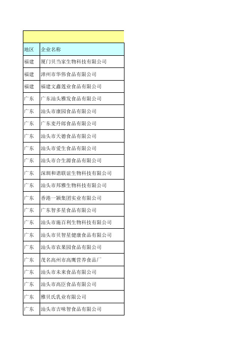 国内米粉生产企业资料