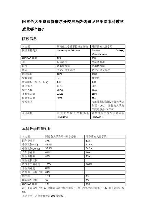 阿肯色大学费耶特维尔分校与马萨诸塞戈登学院本科教学质量对比