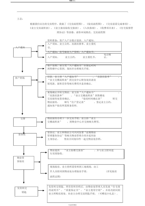 交房流程图