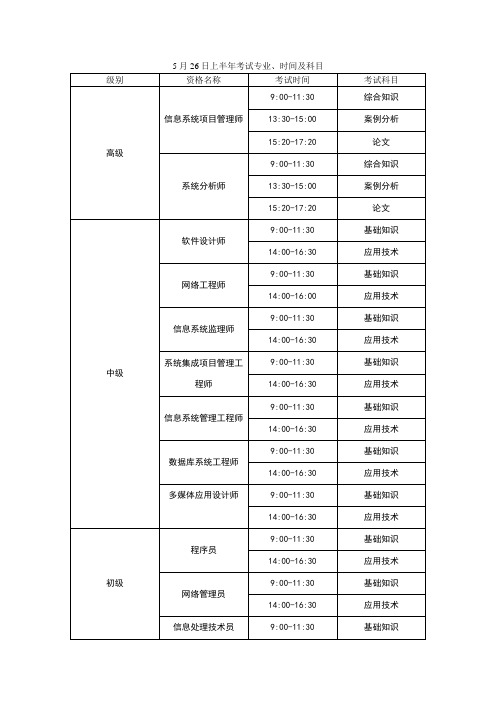 软件设计师考试资料