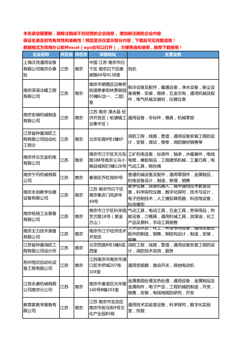 新版江苏省南京通用设备工商企业公司商家名录名单联系方式大全109家