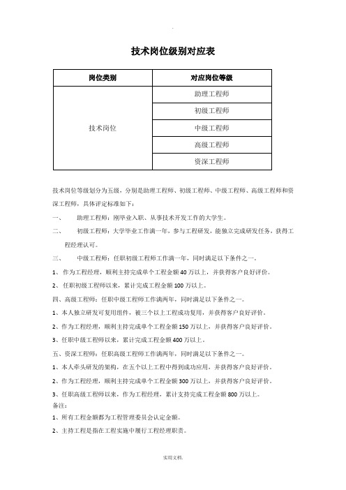 研发技术岗位等级规定