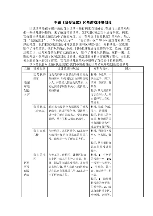 主题《我爱我家》区角与环境创设