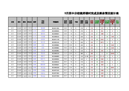 9月学时统计表