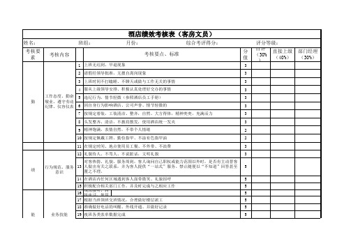 客房文员 绩效考核表