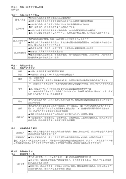 执业药师考试药事管理与法规之药品上市许可持有人制度、药品生产管理、药品召回管理考点复习