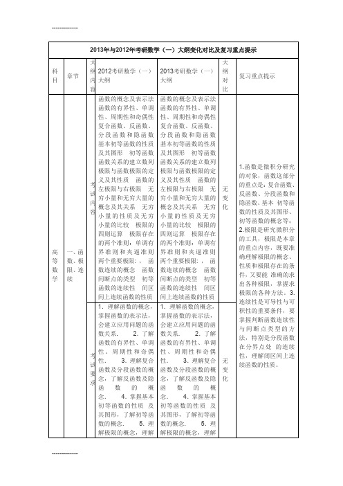 [整理]2013年与年考研数学 (2)