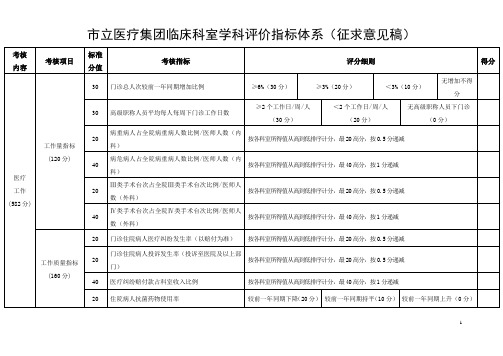 临床科室评价体系