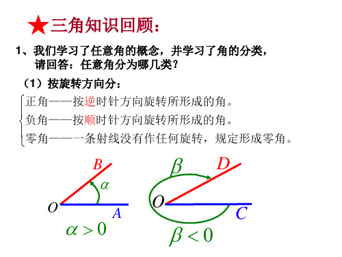 在直角坐标系中表示角