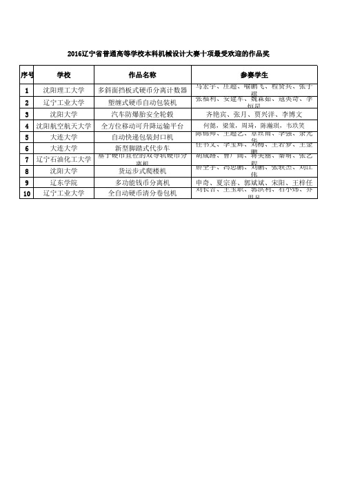 2016辽宁省普通高等学校本科机械设计大赛十项最受欢迎的作品奖