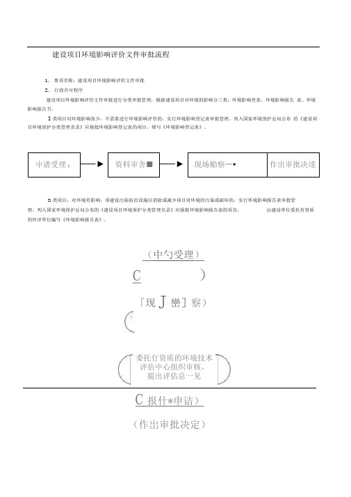 建设项目环境影响评价文件审批流程