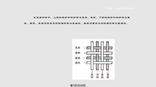 机织物双层组织PPT课件