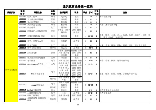 选修课一览表