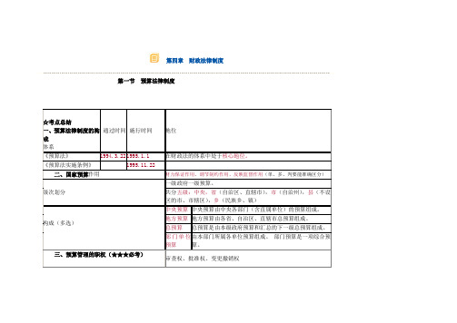 财经法规  第四章