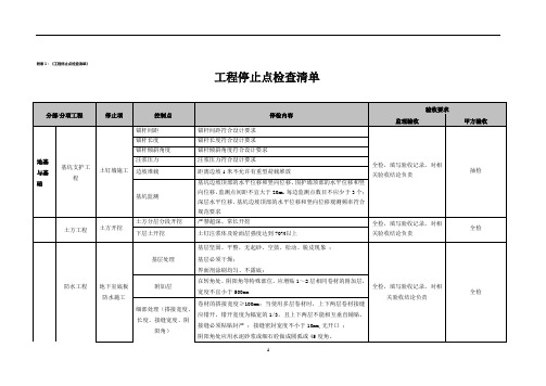 工程停止点检查清单