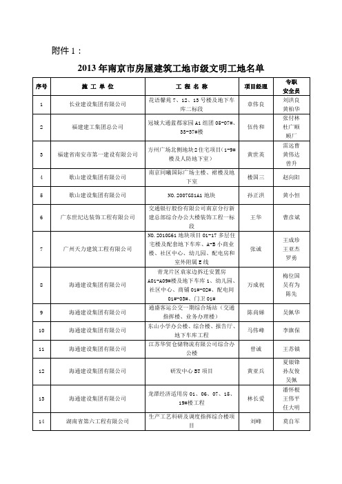 2013年南京市房屋建筑工地市级文明工地名单