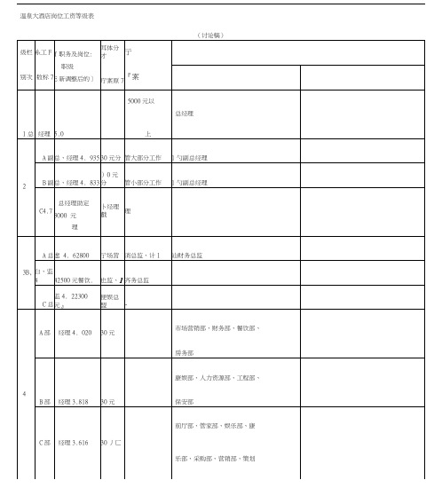 岗位工资等级表(20201110144039)