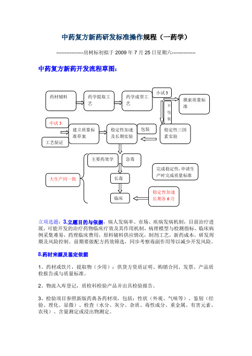 中药新药研发流程图