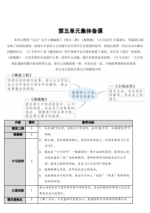 人教部编版二年级语文下册 第五单元  12 寓言二则  精品教案(集体备课)