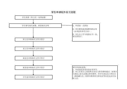 学生离校申请表和申请流程