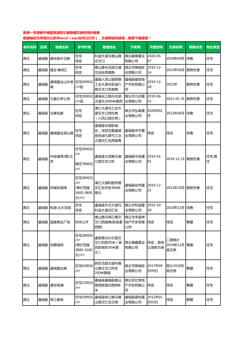 商丘虞城县新房一手房新开楼盘房源和公寓商铺交房时间价格表28个(2020年新版)