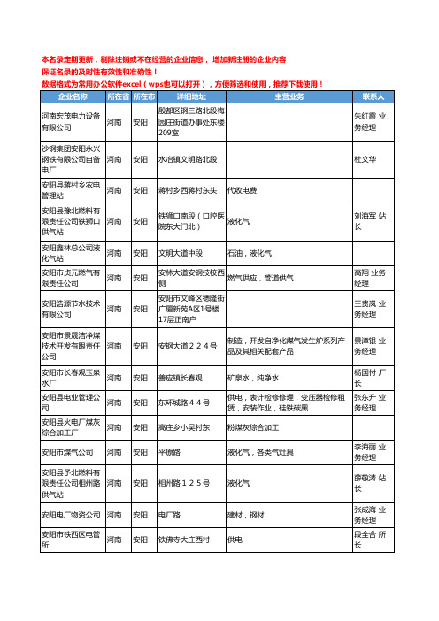 2020新版河南省煤气工商企业公司名录名单黄页联系方式大全582家