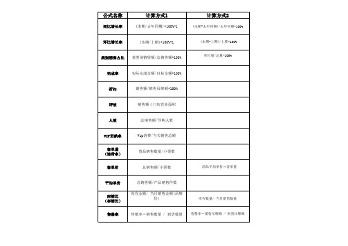 店铺运营数据计算公式