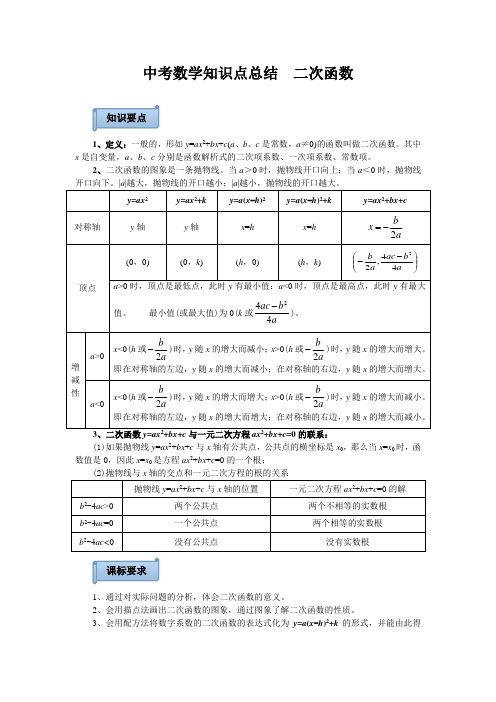 中考数学知识点总结二次函数