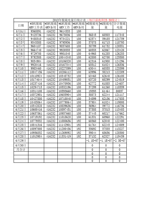 脱硫公司各月耗电耗水量统计表
