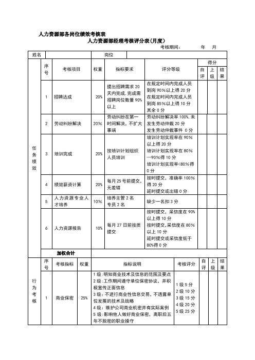 人力资源部各岗位绩效考核表