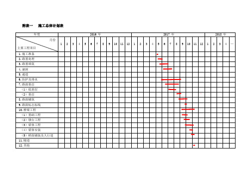 公路施工组织设计附表(全)