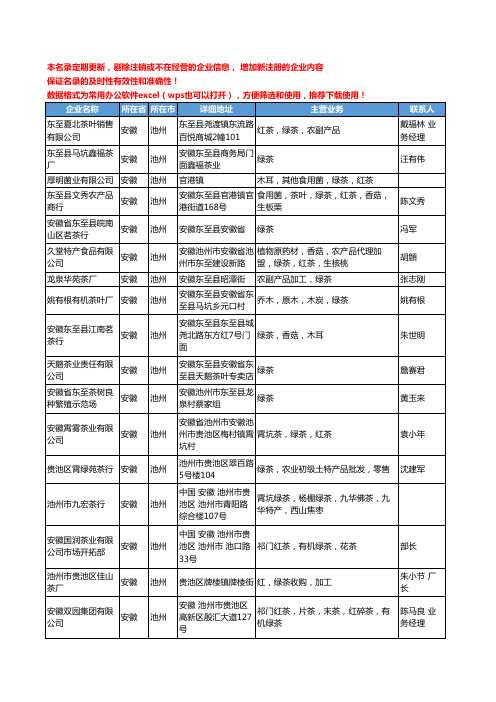 2020新版安徽省池州绿茶工商企业公司名录名单黄页大全55家