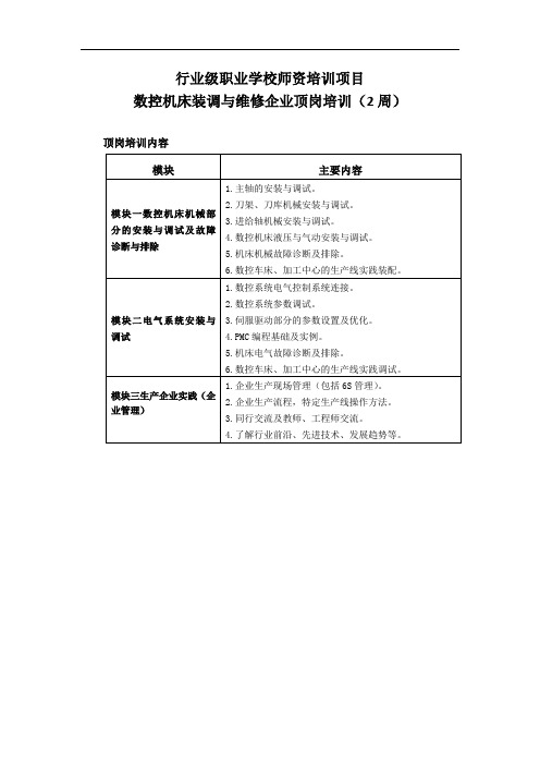 行业级职业学校师资培训项目数控机床装调与维修企业顶岗培训2周