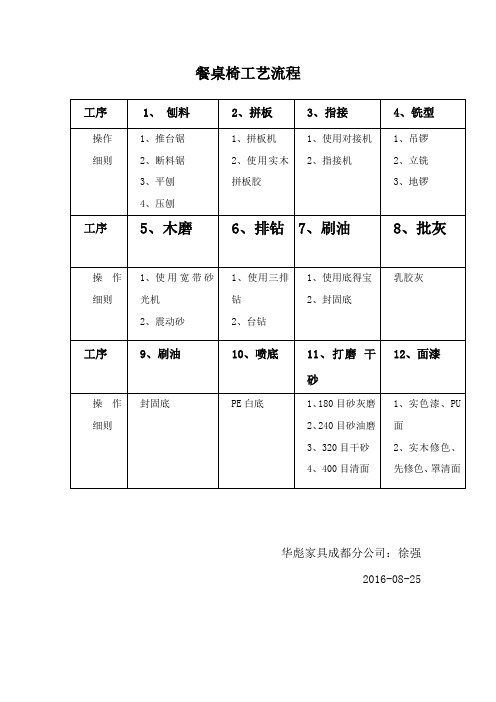 实木餐桌椅生产流程表