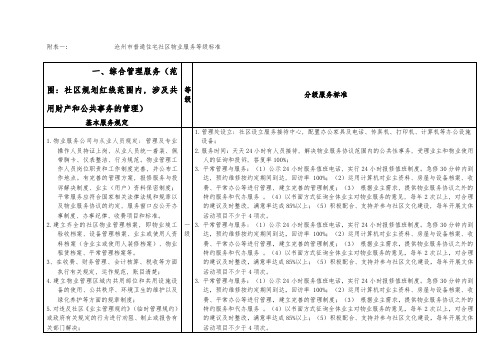 沧州市区普通住宅小区物业服务等级标准