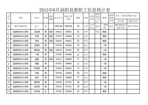 临湖2015年程老家小学校教职工统计表 (1)