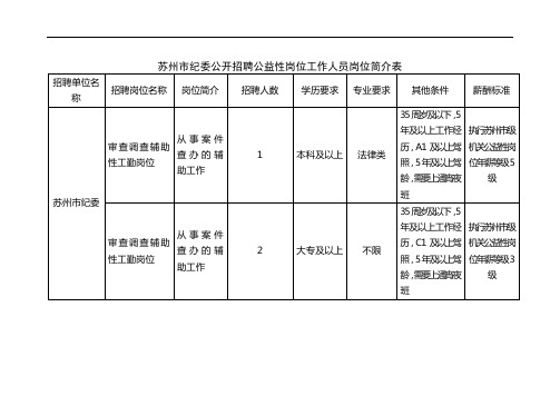 苏州市纪委公开招聘公益性岗位工作人员岗位简介表【模板】