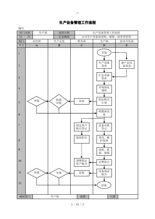 生产设备管理工作流程