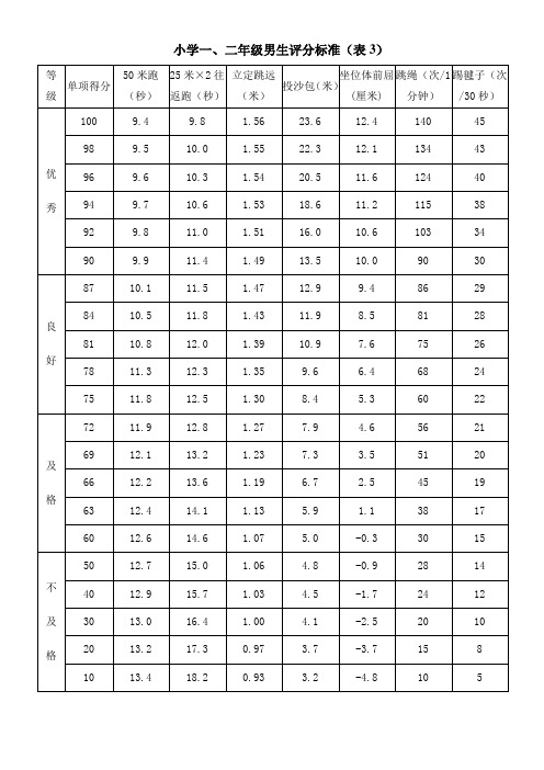 小学生评分标准