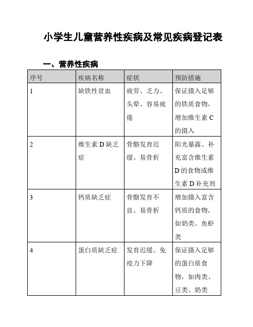 小学生儿童营养性疾病及常见疾病登记表